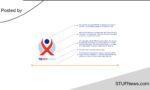 TB HIV Care: Data Capturer Learnerships 2023 / 2024