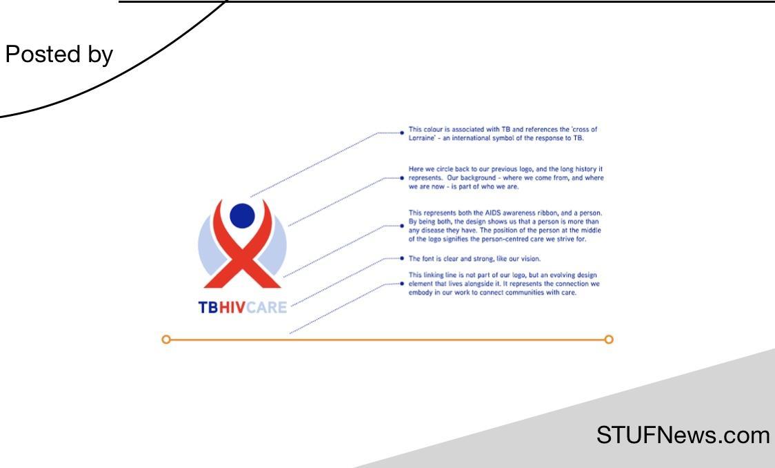 Read more about the article TB HIV Care (THC): Social Auxiliary Workers x 3